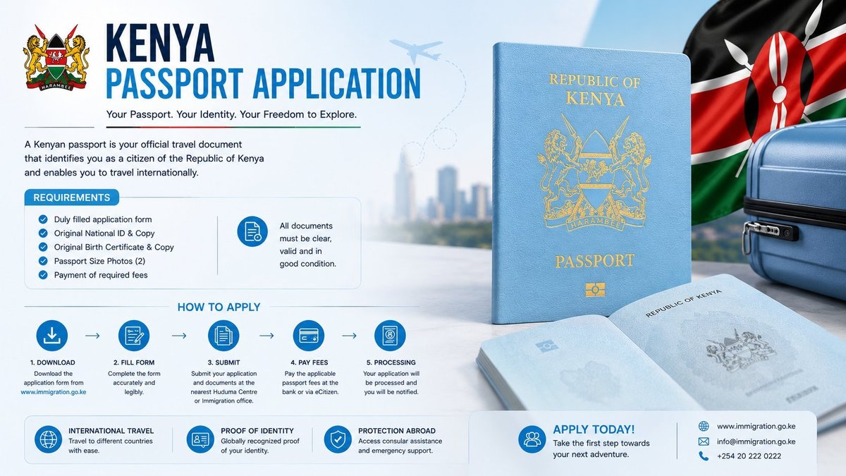 Kenya Passport Application